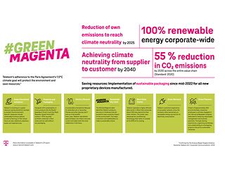 DL_Factsheet-GreenMagenta-EN