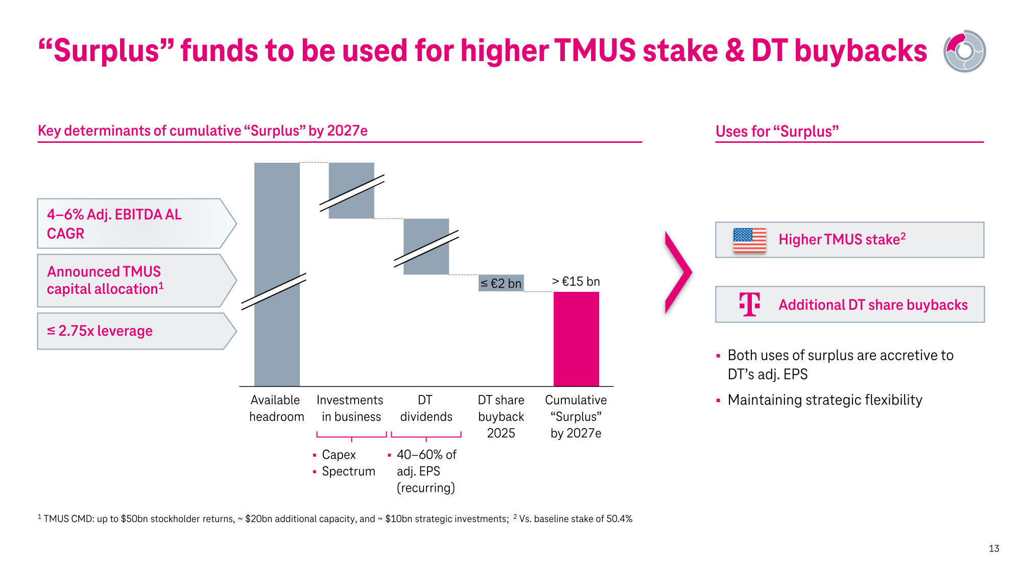  Investor presentation 
