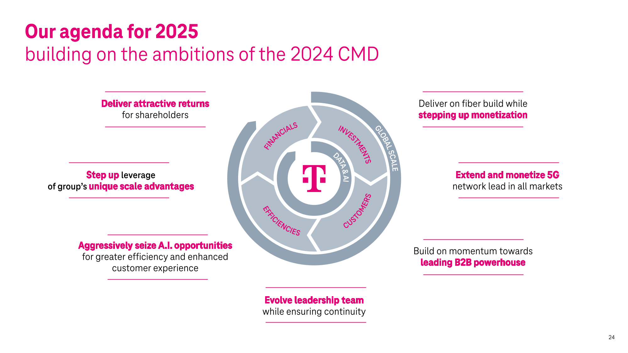  Deutsche Telekom Illustration 