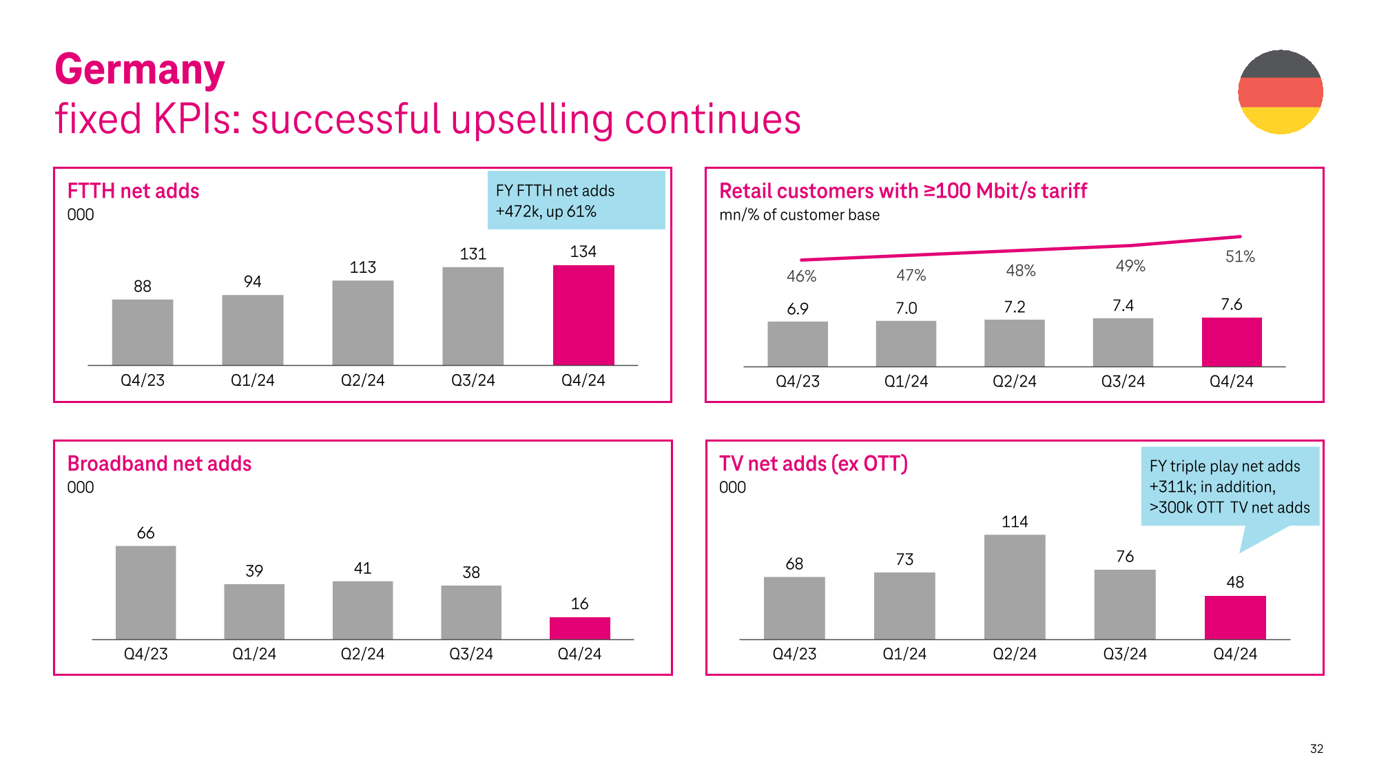  Deutsche Telekom Bildidee 