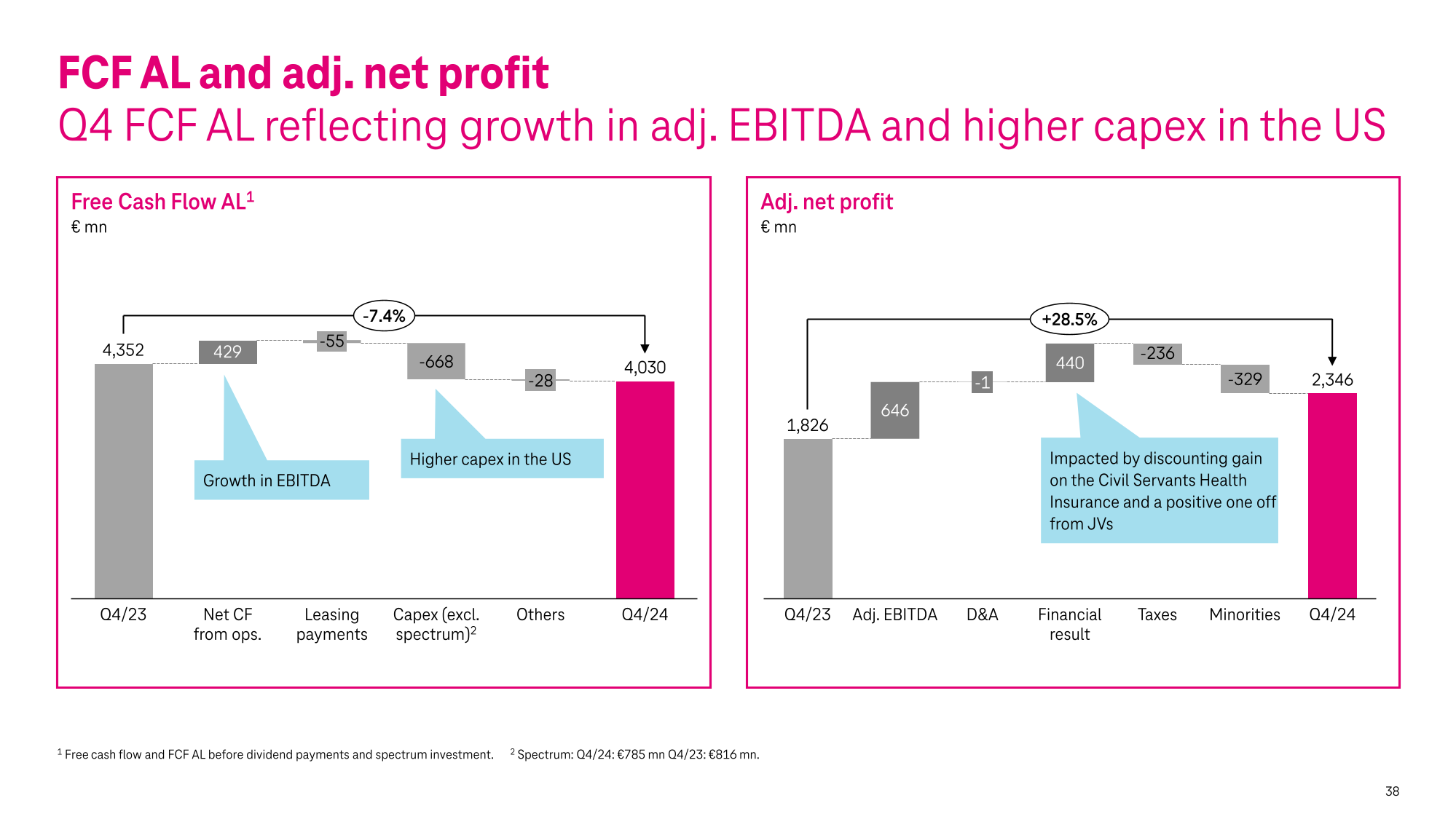  Investor presentation 