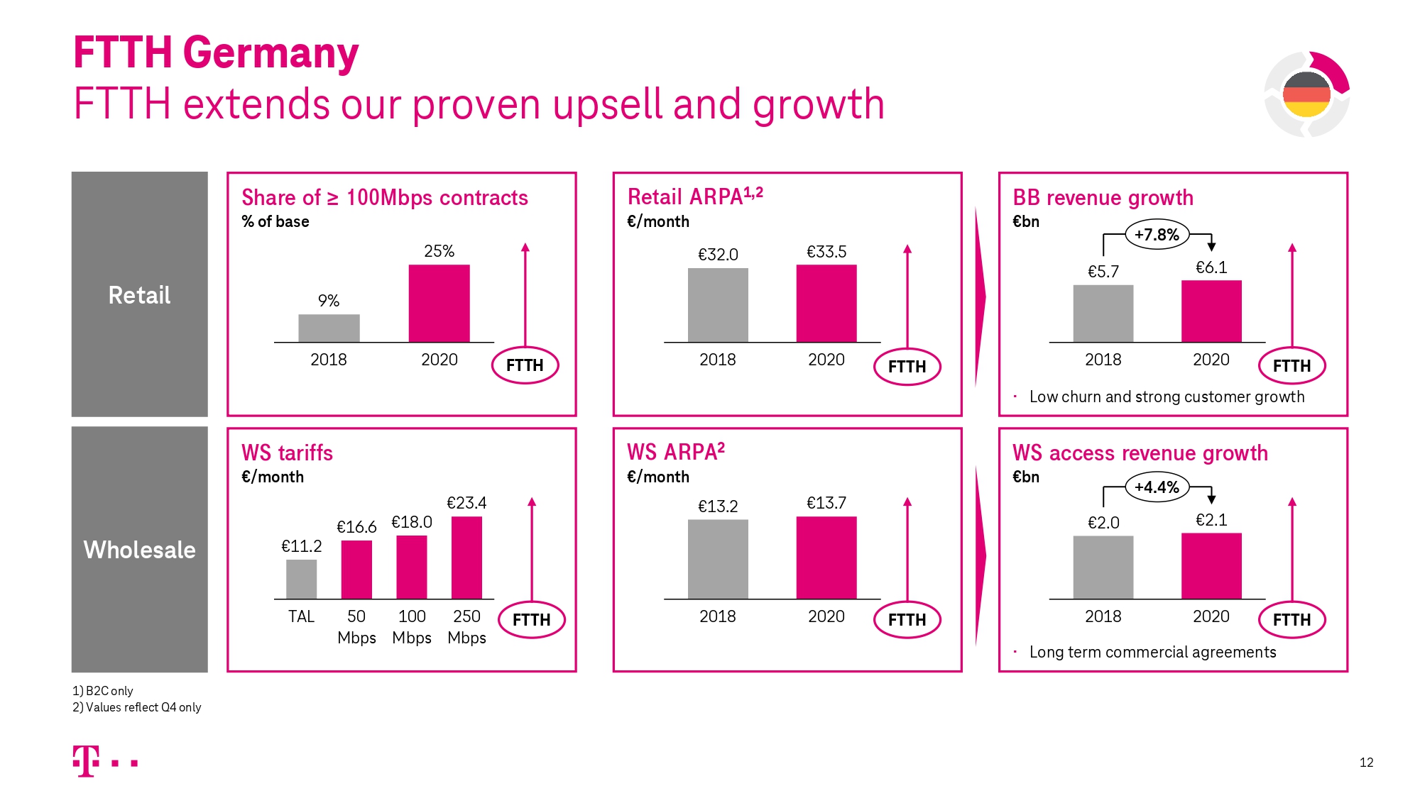 Financial Results 2020 Deutsche Telekom