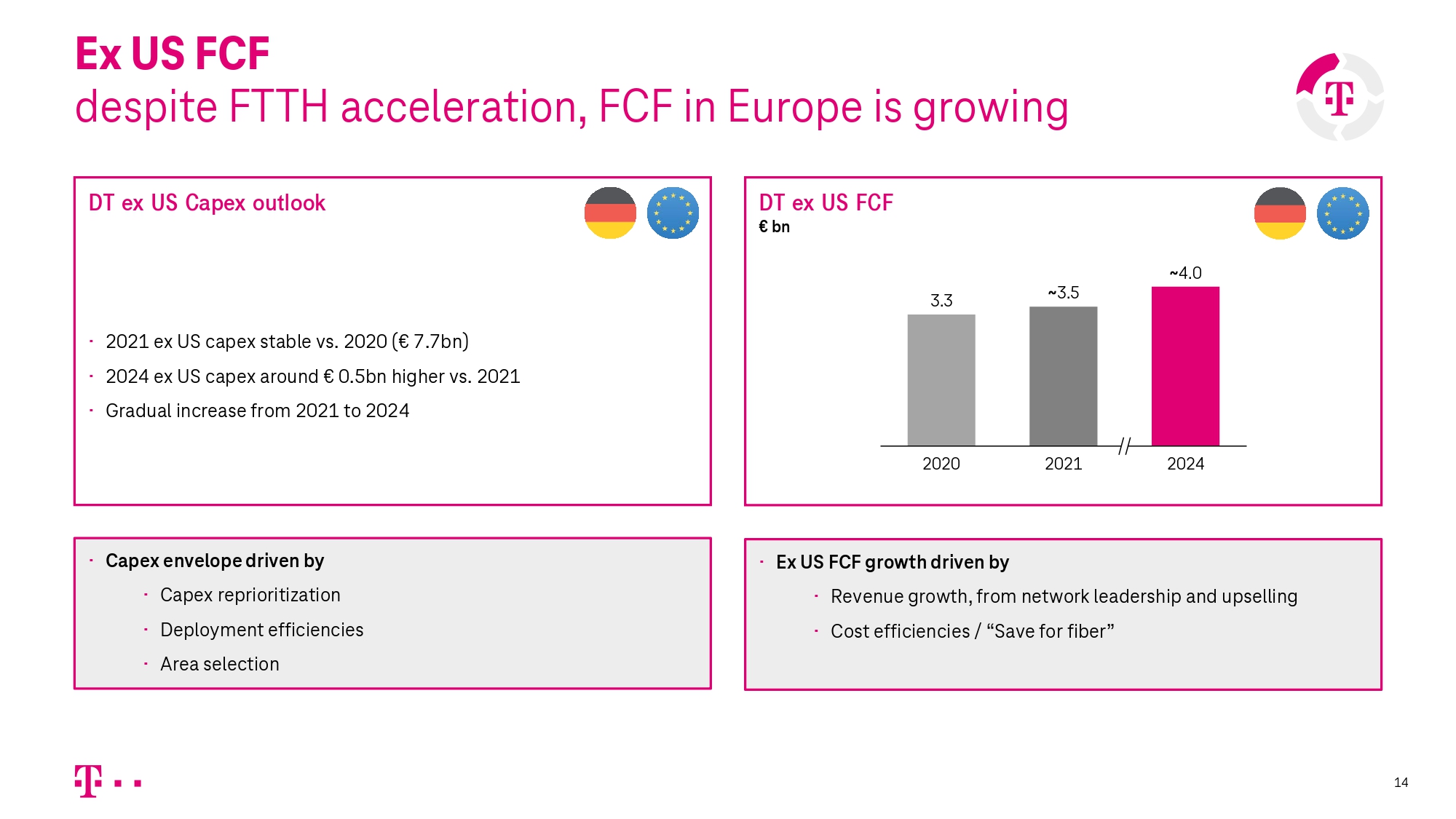 Financial Results 2020 Deutsche Telekom
