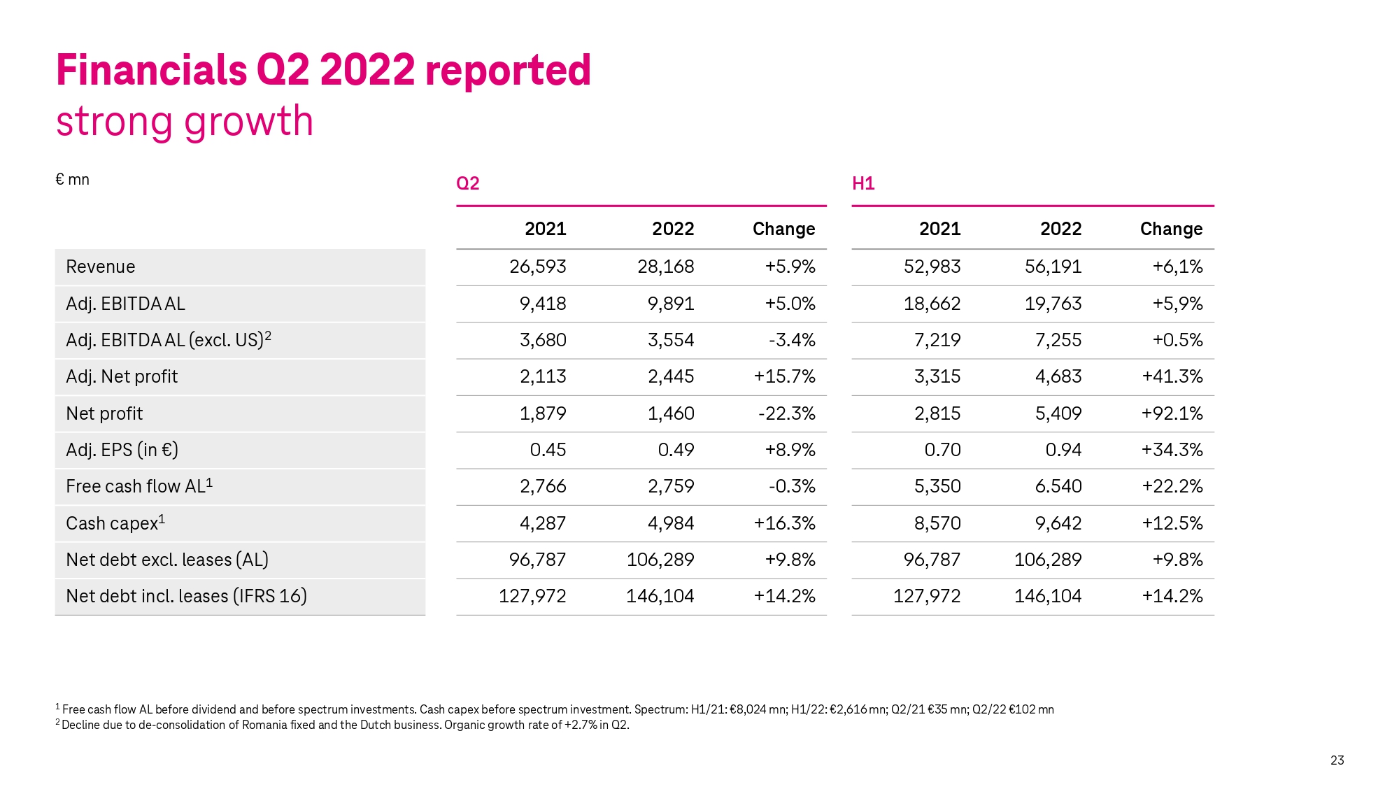 Financial Results Deutsche Telekom