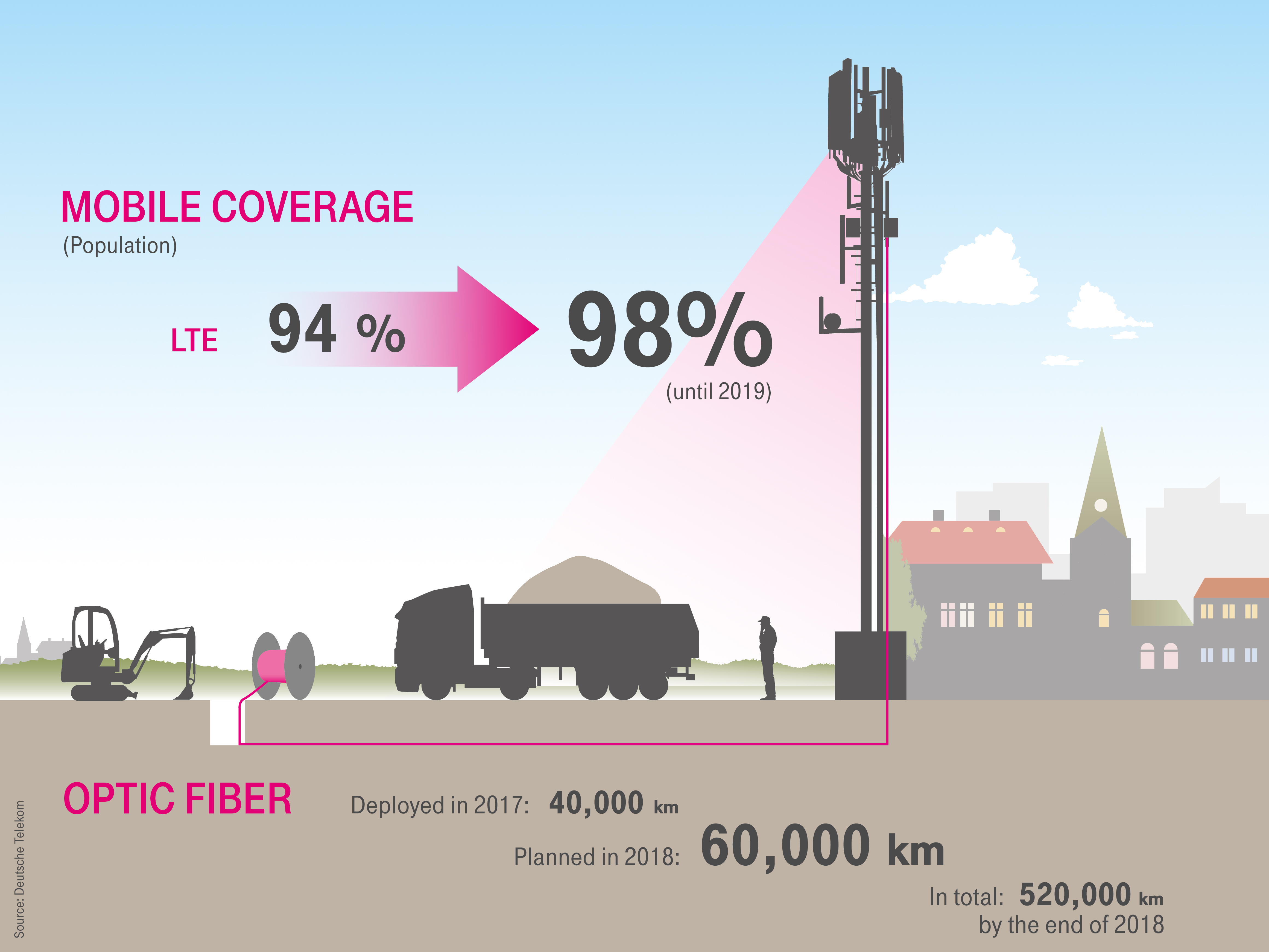 Broadband Facts Versus Legends Deutsche Telekom