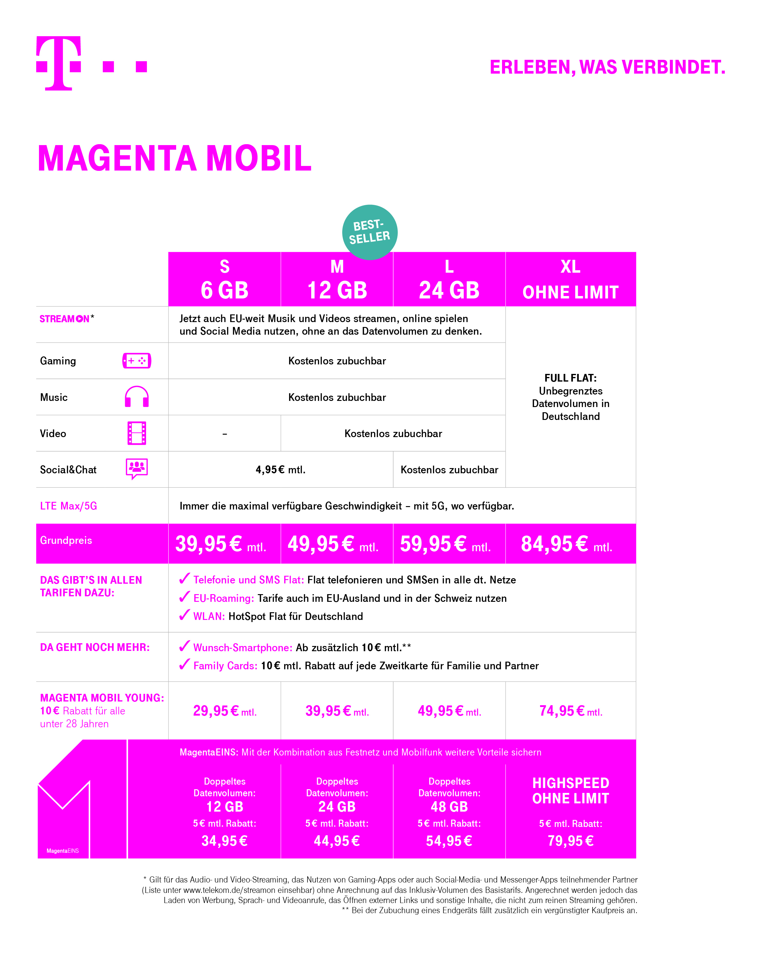 Magentamobil 19 Even More Data And 5g Included Deutsche Telekom