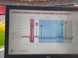 20220322_Dashboard Stromsparen im Mobilfunknetz_3