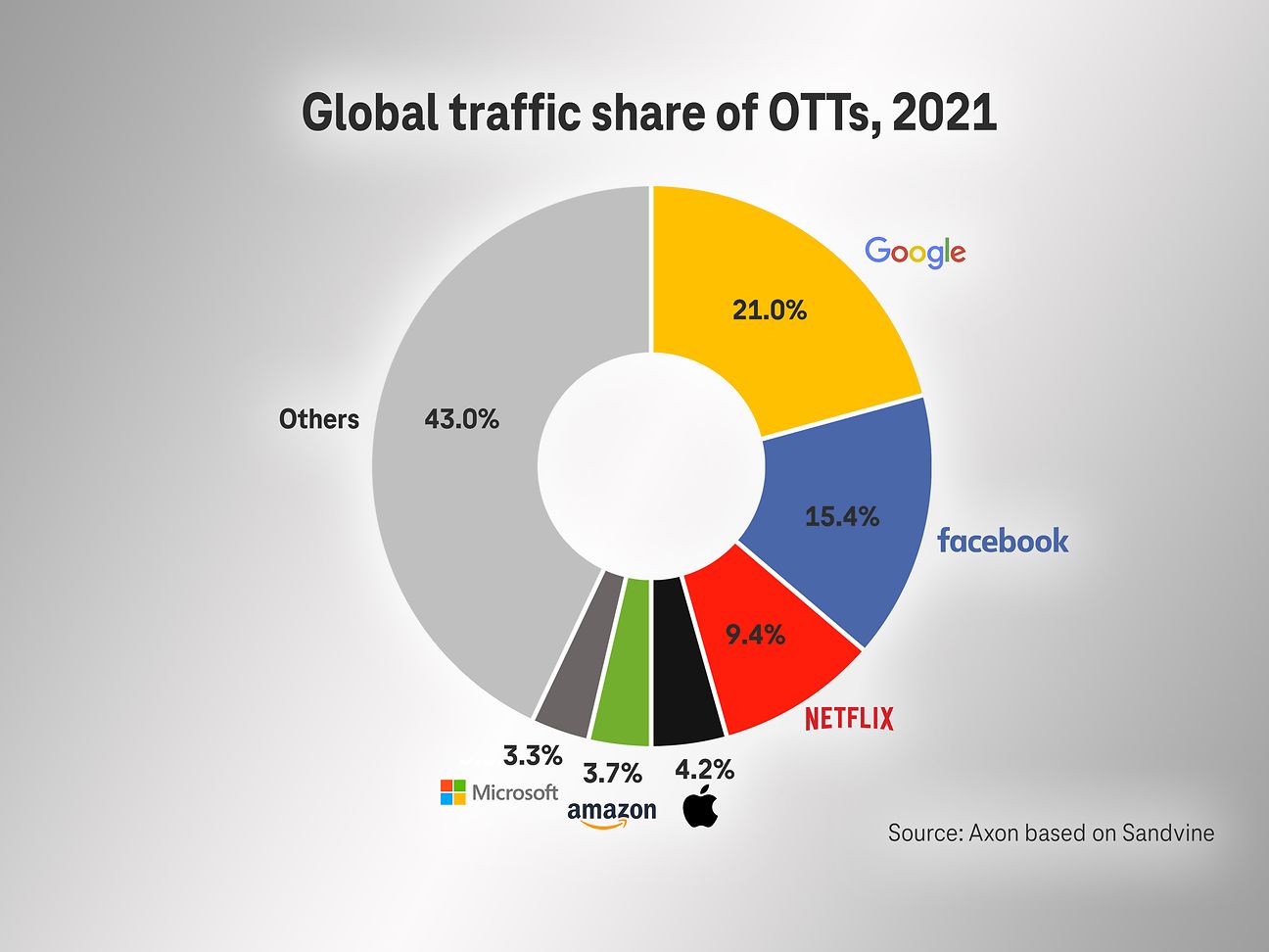 20220427-03-Datentransport
