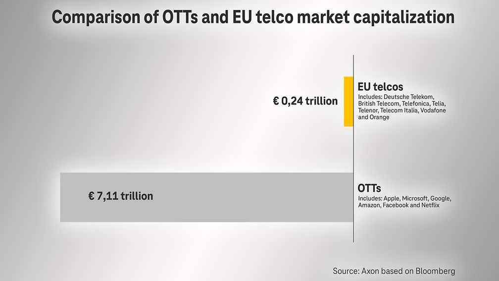Miguel Vidal Deutsche Telekom