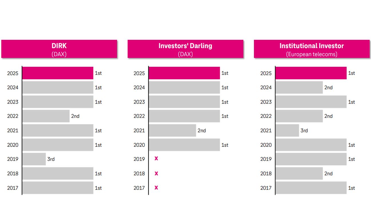IR Awards Auszeichnungen-de
