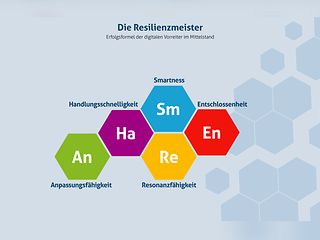 Die Erfolgsformel für Resilienzweltmeister