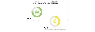 Telekom-Studie „Digitalisierungsindex Mittelstand 2021/2022“