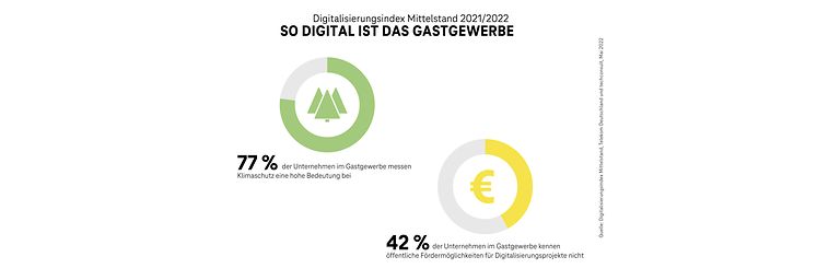 Telekom-Studie „Digitalisierungsindex Mittelstand 2021/2022“
