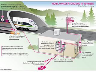 20221205_Mobilfunk im Bahntunnel_3