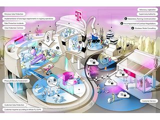 A wimmelpicture shows the many facets of data privacy at Telekom.
