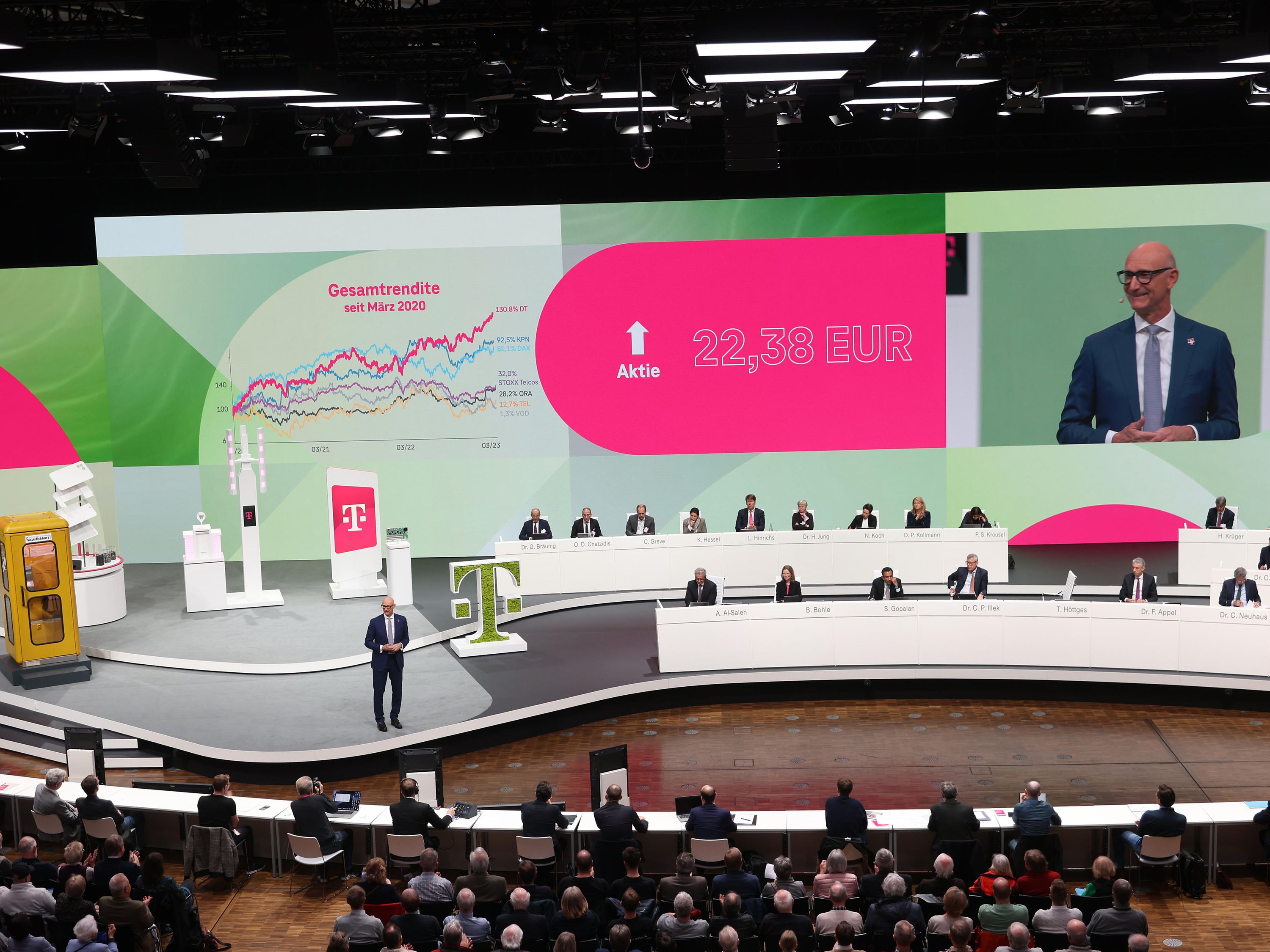 Deutsche Telekom Hauptversammlung 2023 Deutsche Telekom