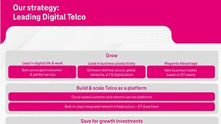 Our strategy: Leading Digital Telco.