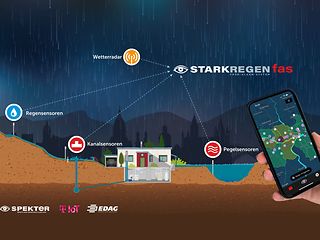 Smart solution from Deutsche Telekom and Spekter: Warning of heavy rain with AI.