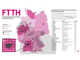 Die FTTH-Kooperationen der Telekom, Stand: 9. September 2025. 