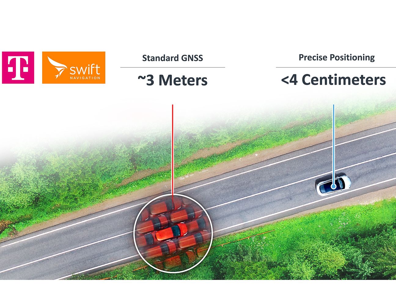 Precise Positioning von Telekom und Swift Navigation