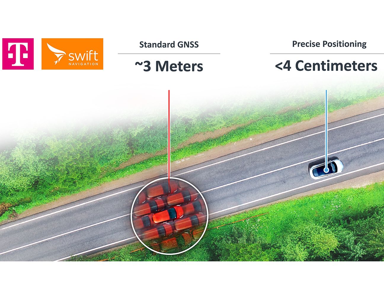 Precise Positioning from Deutsche Telekom and Swift Navigation