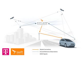 Precise Positioning from Deutsche Telekom and Swift Navigation