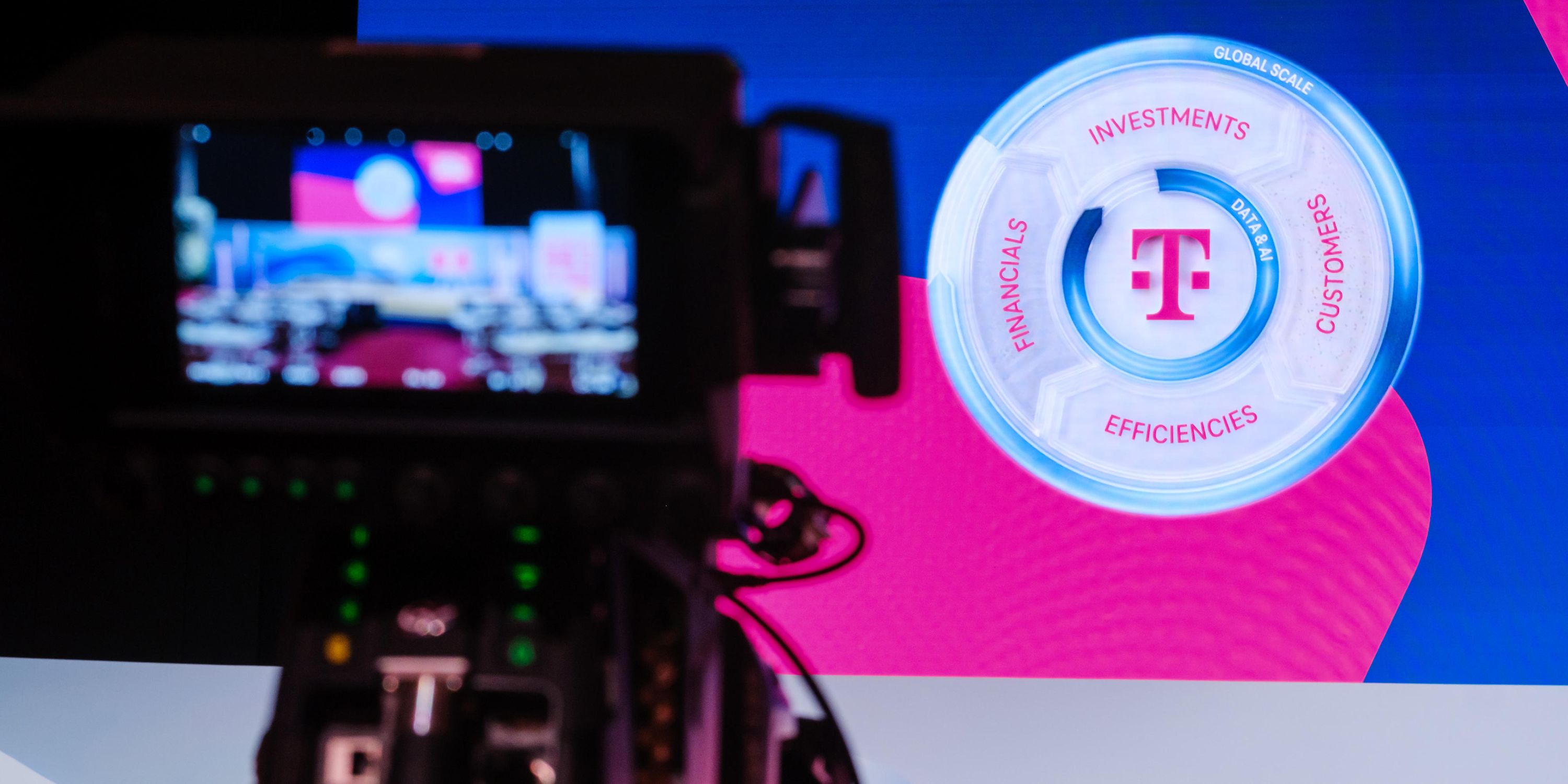 Our strategy: Momentum for the Future