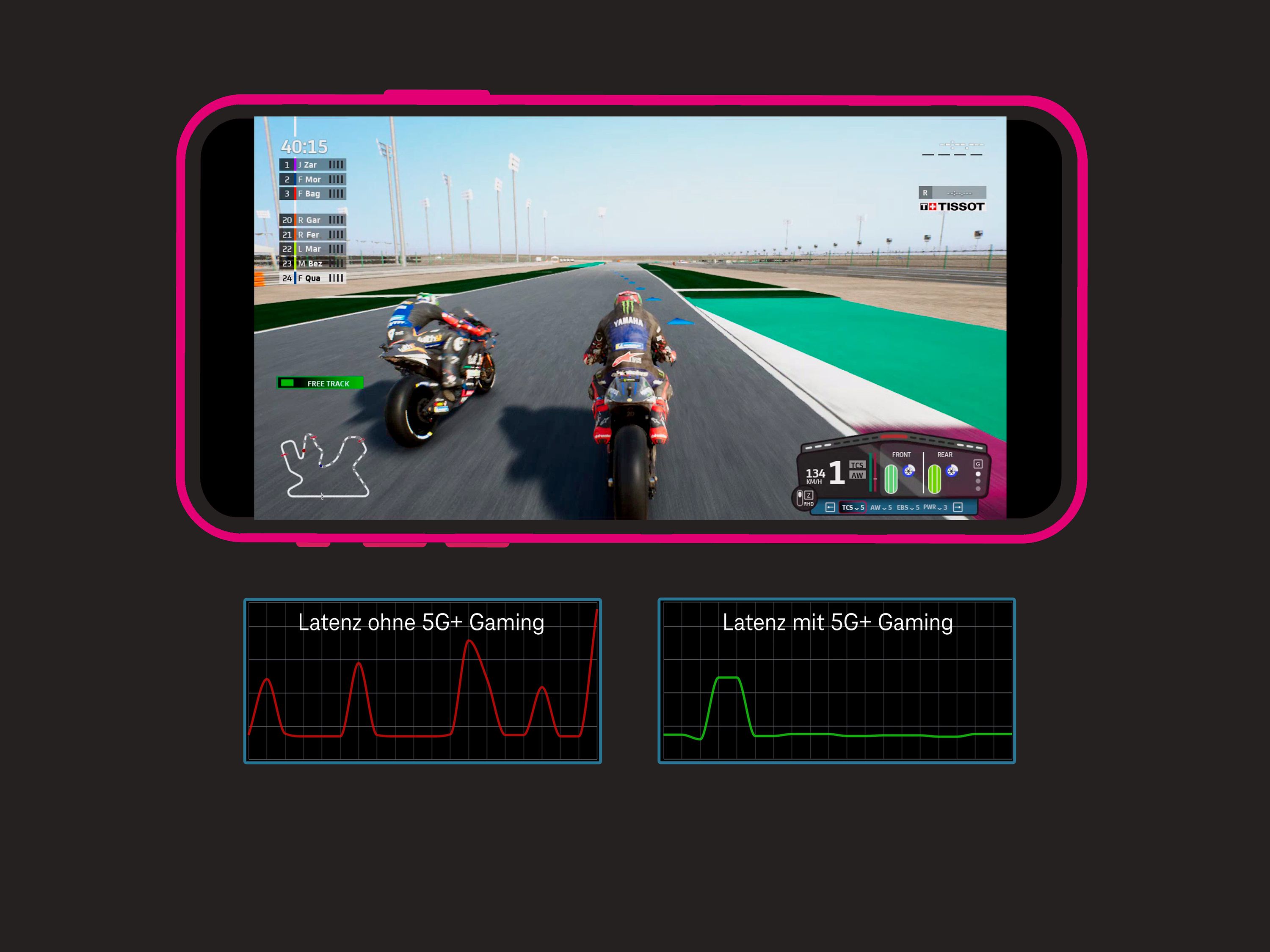 Cloud Gaming mit Sora Stream (© Deutsche Telekom) Reaktionszeiten im Vergleich: Die innovative 5G-Technologie sorgt für ein ruckelfreies Spiel und mehr Spaß beim Gaming.