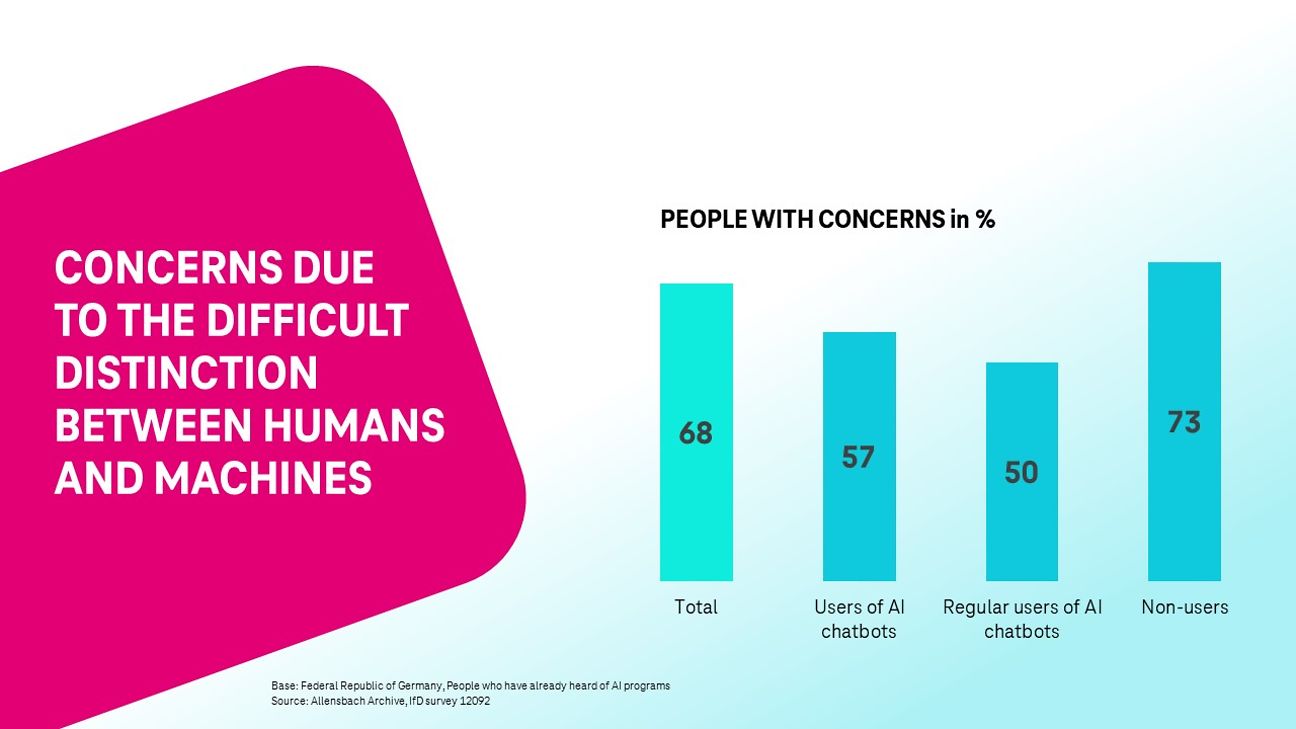 Concers due to the difficult distinction between humans and machines