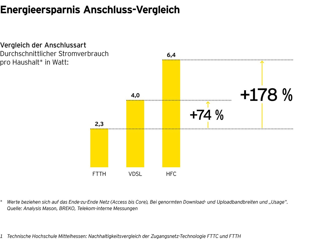 Glasfaserstudie EY/Telekom 2024