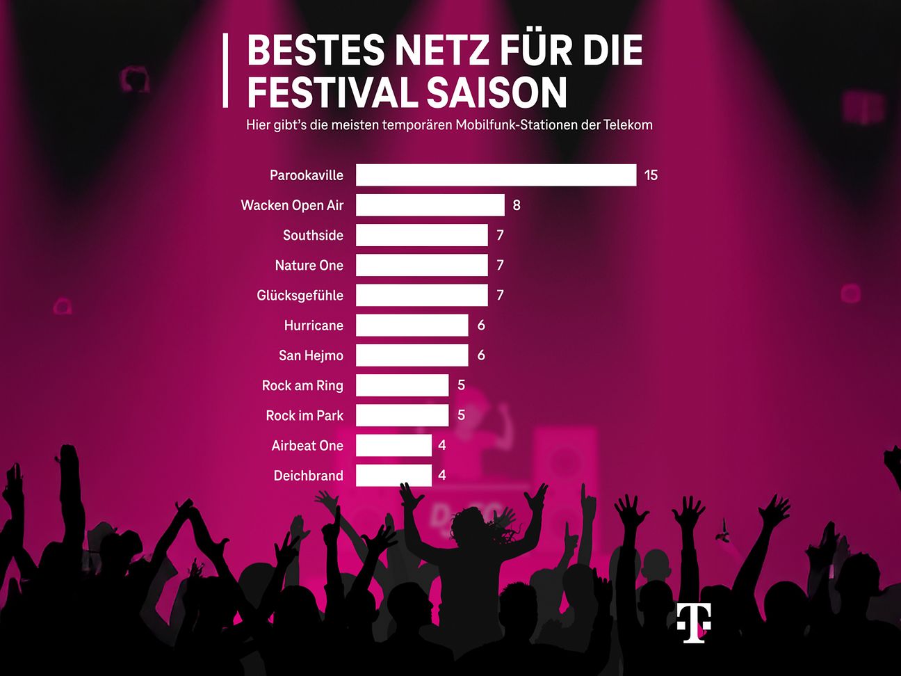Festival-Ranking Sonderversorgung 2025