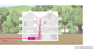 Mehrfamilienhaus mit Glasfaserversorgung