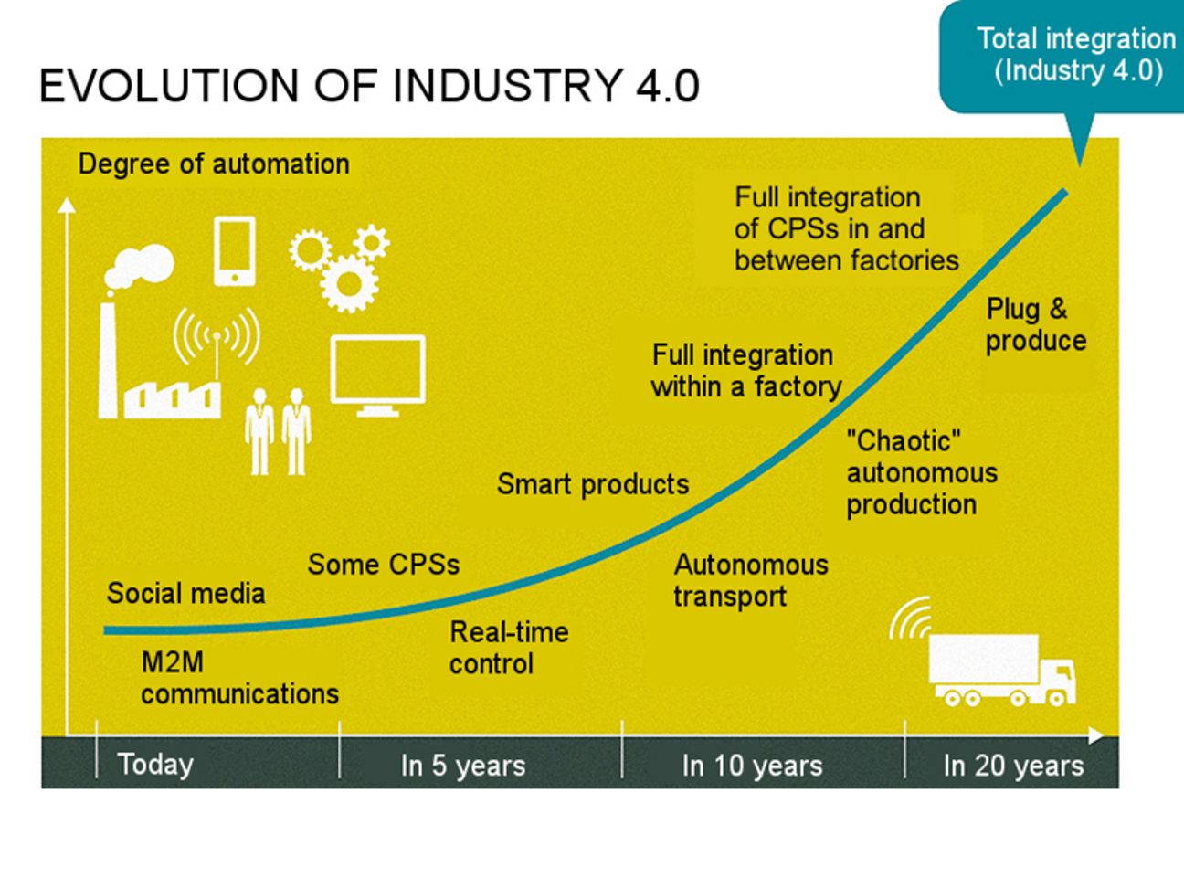 The industry of today is optimized for manufacturing tangible products for the global market and improving them continuously.