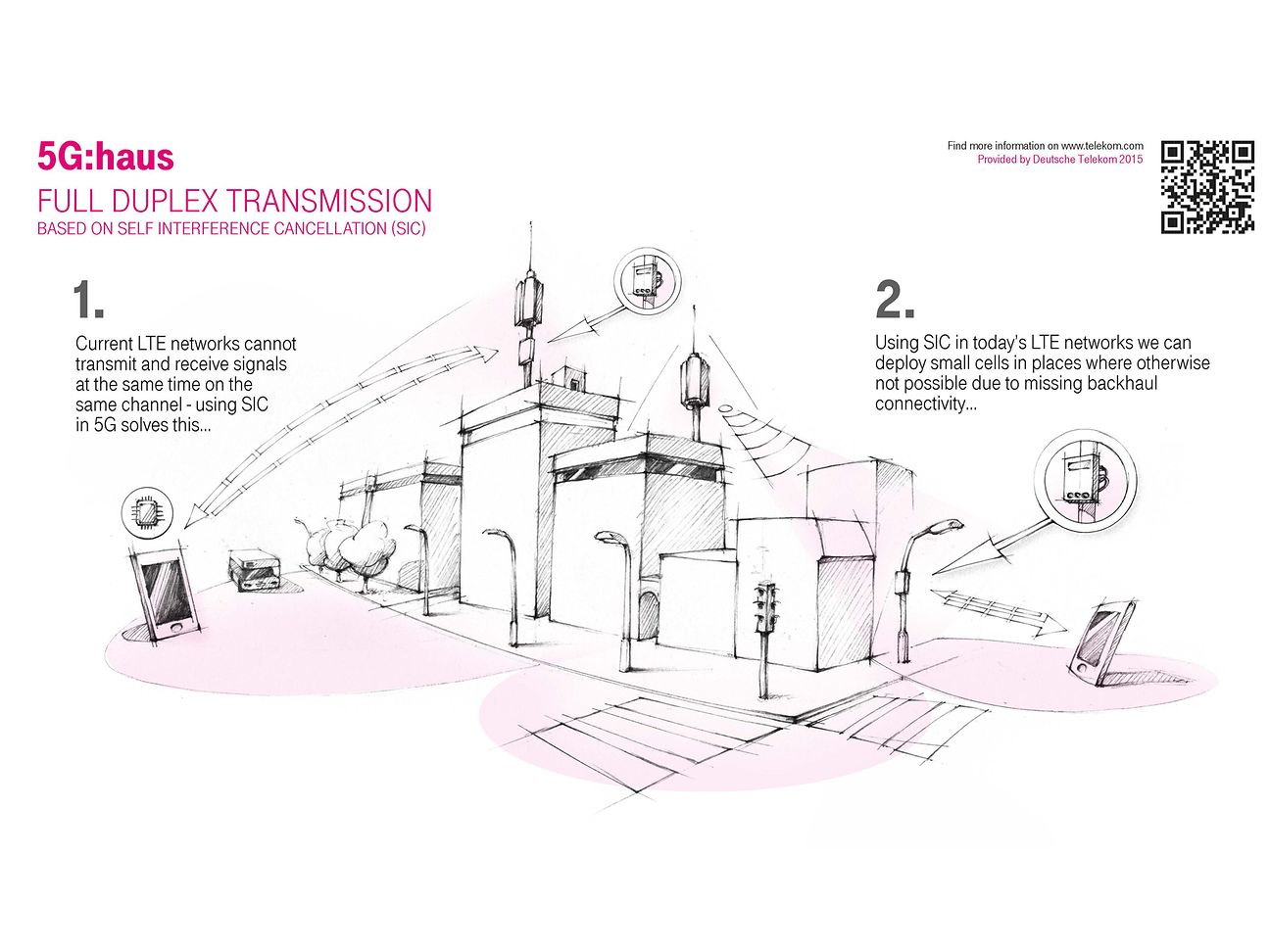 5G:haus - Full duplex transmission