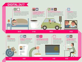 Infografik_Digitaler_Tag