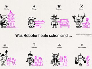 Grafik: Roboter-Alltag heute