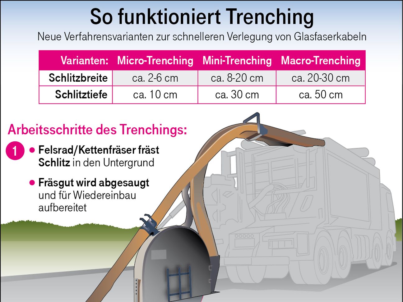 Micro-Trenching2.jpg