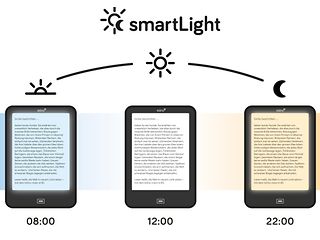SmartLight Grafik