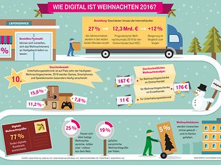 Infografik: Wie digital ist Weihnachten 2016?