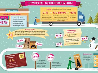 Infographic: How digital is Christmas in 2016?