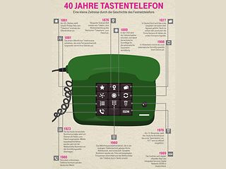 Infografik 40 Jahre Tastentelefon