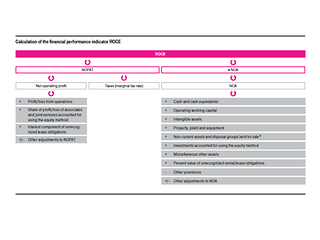 Alternative_performance_Measures