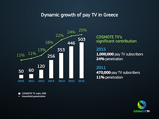 Cosmote-TV-02-EN