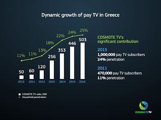 Cosmote-TV-02