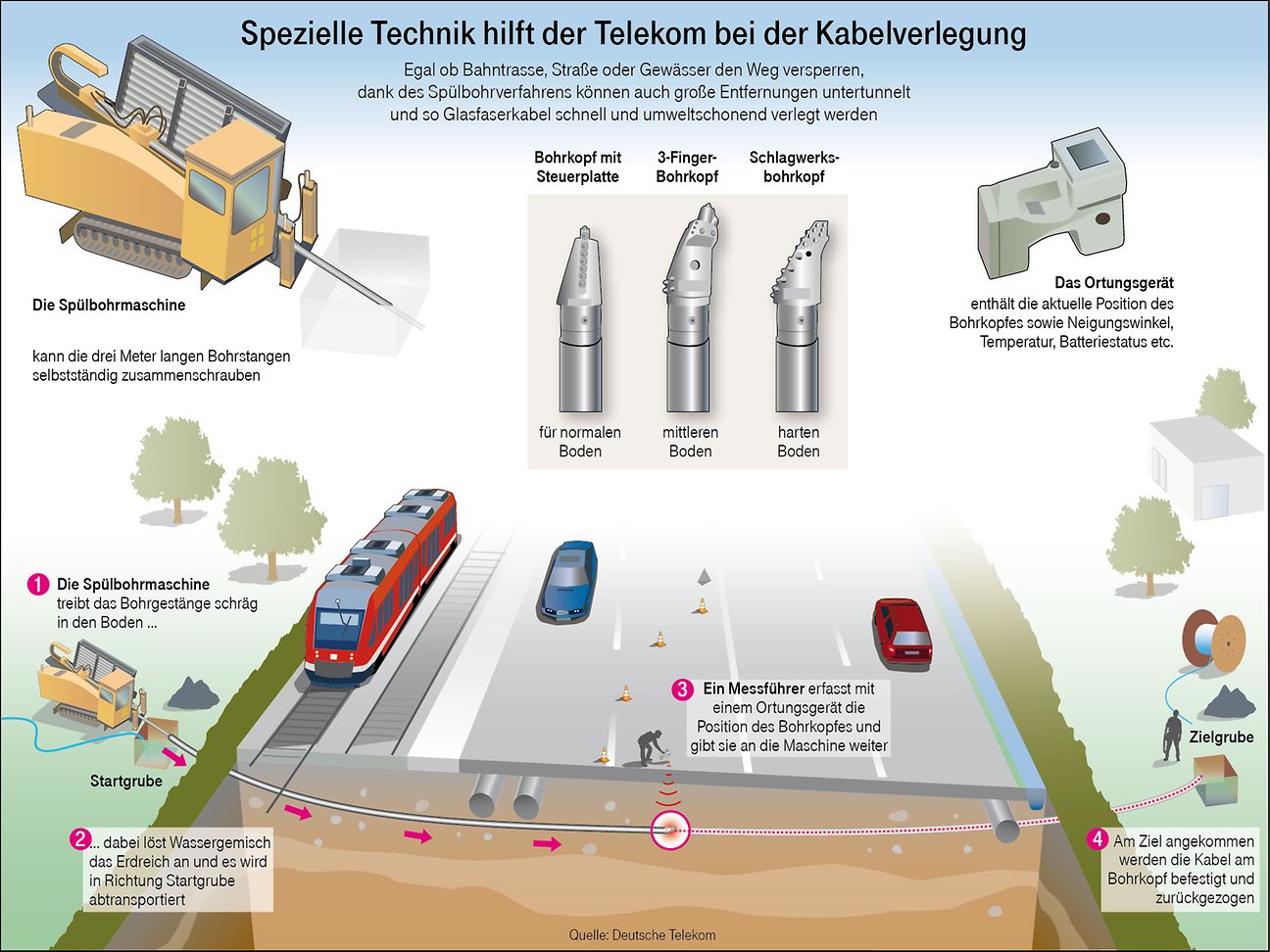 Telekom-Kund*innen profitieren: Glasfaser-Anschlüsse für  EisenhüttenstadtGlasfaser-Anschlüsse für Eisenhüttenstadt