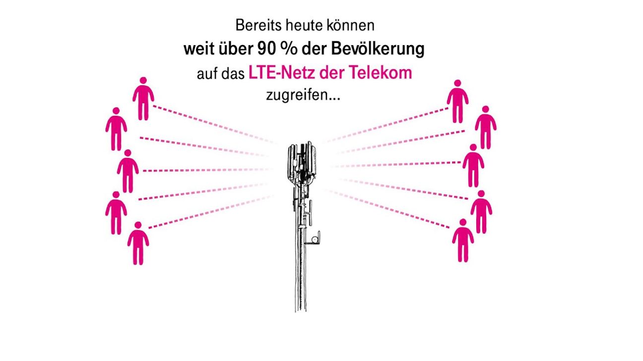 20170425_LTE-Erklaerung