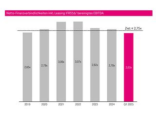 BI_Leverage Ratio