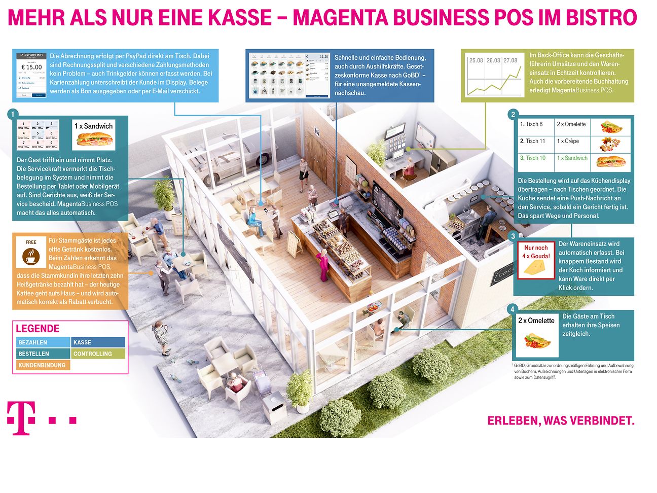 MagentaBusiness-POS