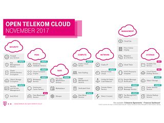 Deutsche Telekom has gone live with the latest version of its public cloud offering.