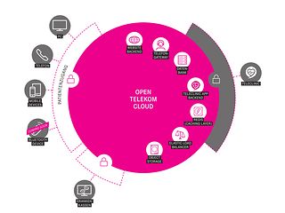 Open Telekom Cloud, TeleClinic